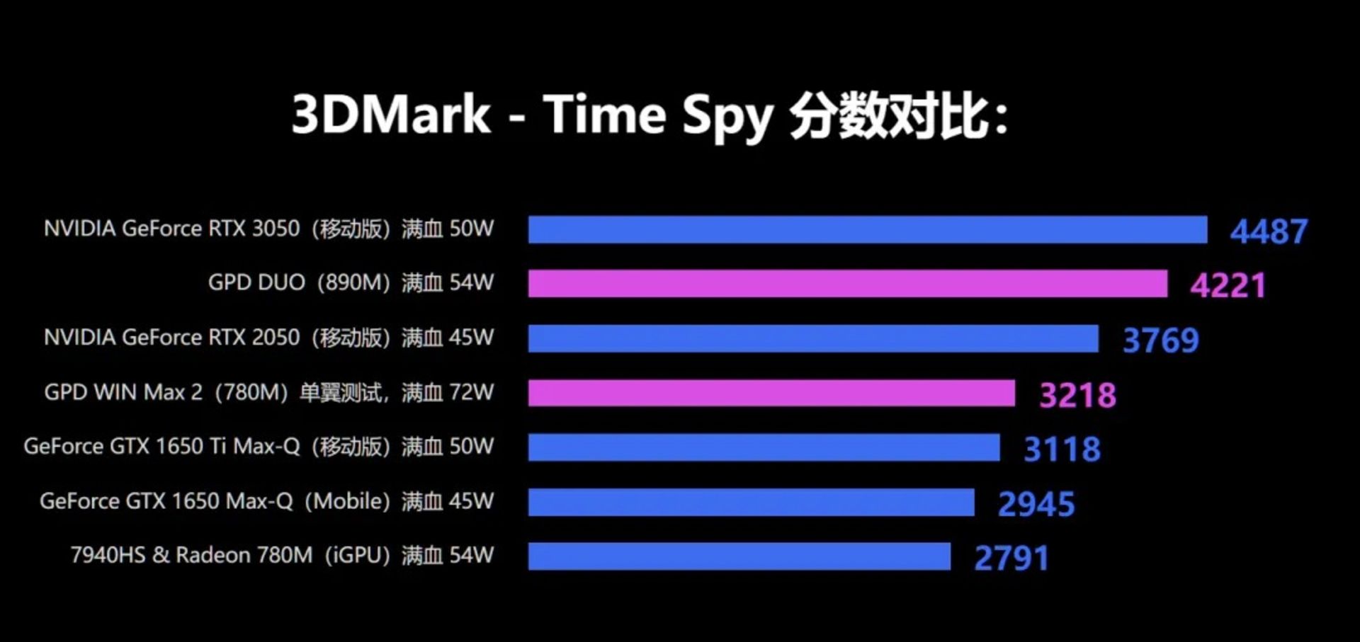 امتیاز رادئون 890M در بنچمارک Timespy