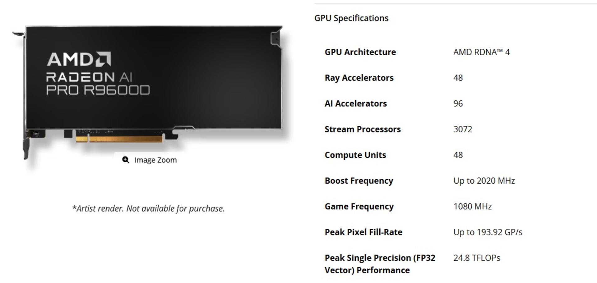 مشخصات کارت گرافیک Radeon AI Pro R9600D