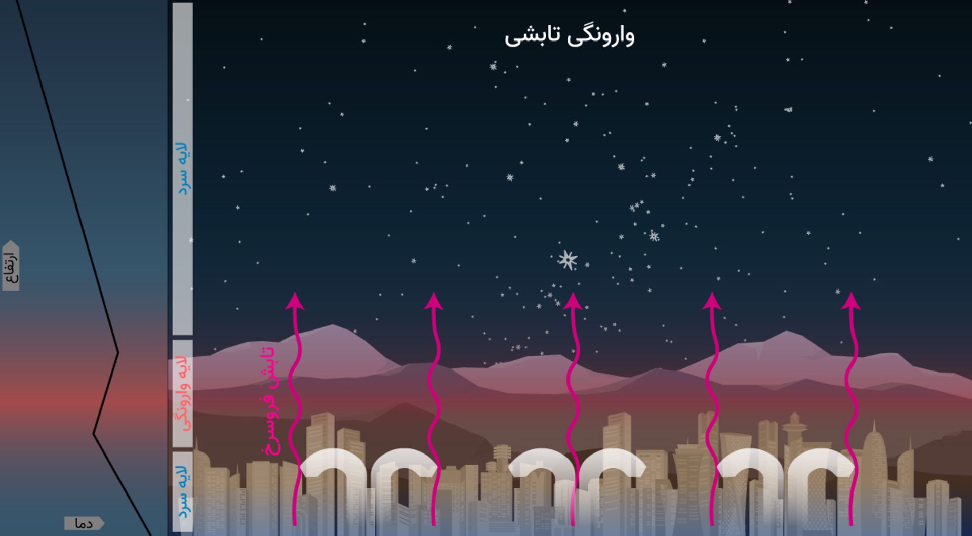 وارونگی دمایی تابشی