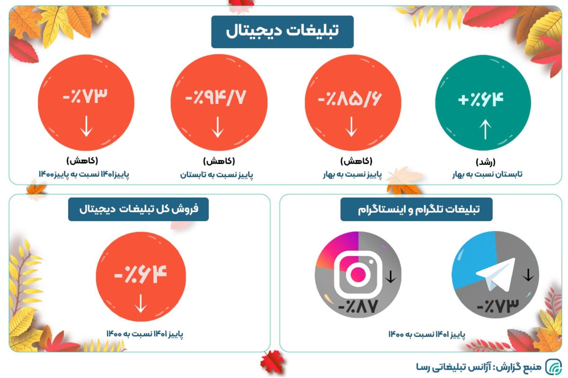 آژانس تبلیغاتی رسا