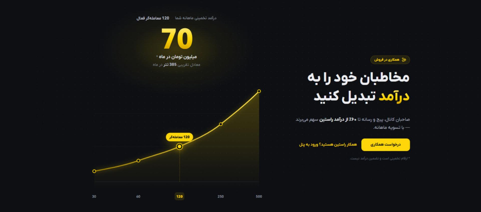 نمودار رشد درآمد ماهانه از طریق همکاری در فروش صرافی راستین