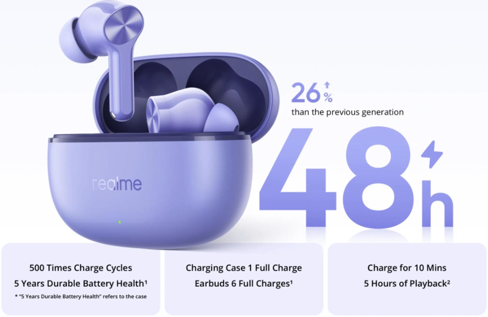 هندزفری ریلمی Buds T200 Lite