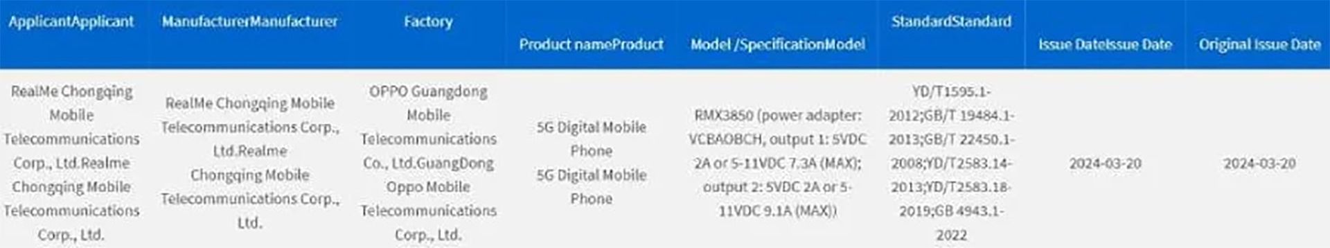 گواهینامه ریلمی GT Neo 6 SE
