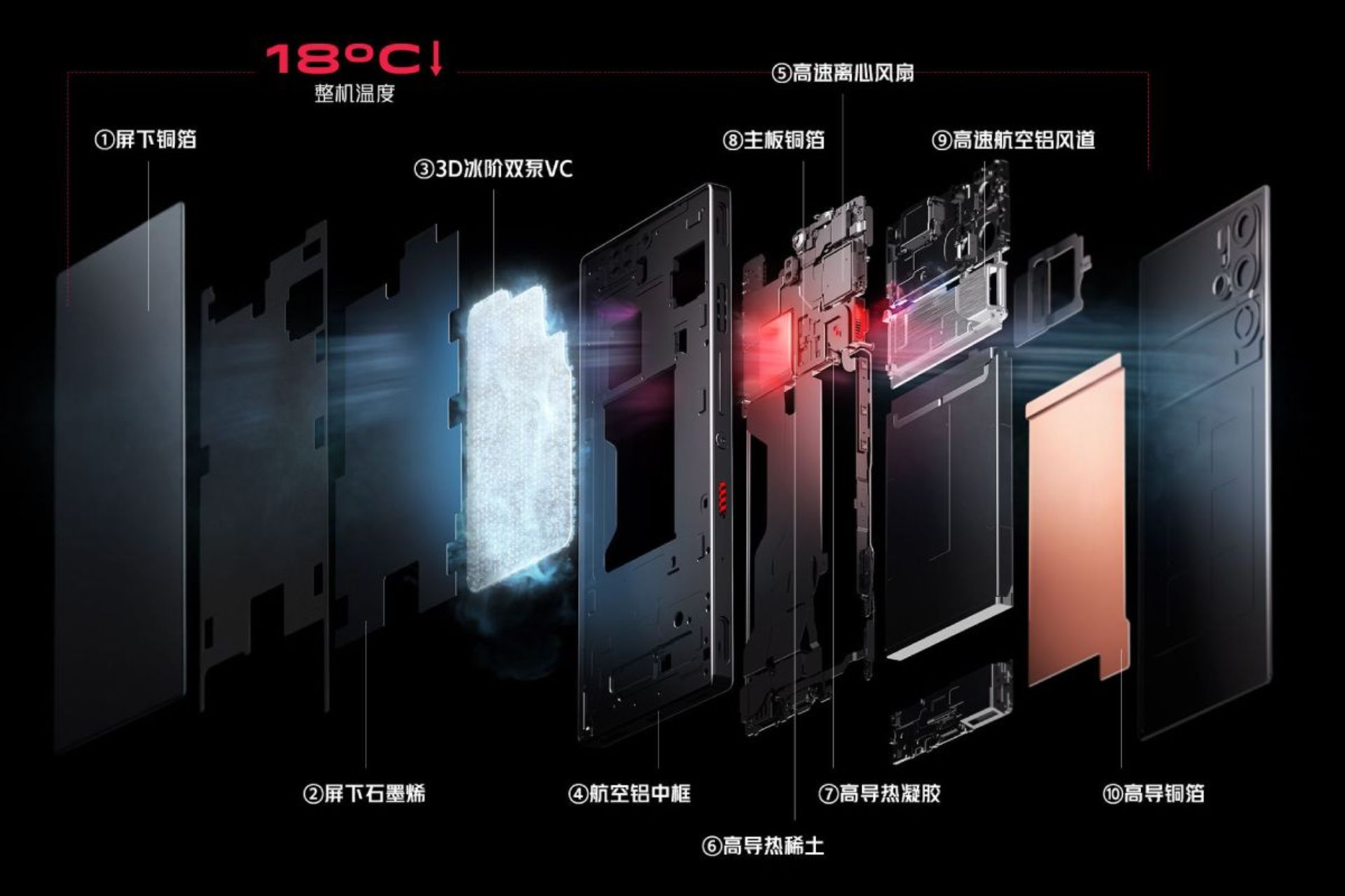 گوشی رد مجیک ۹ پرو