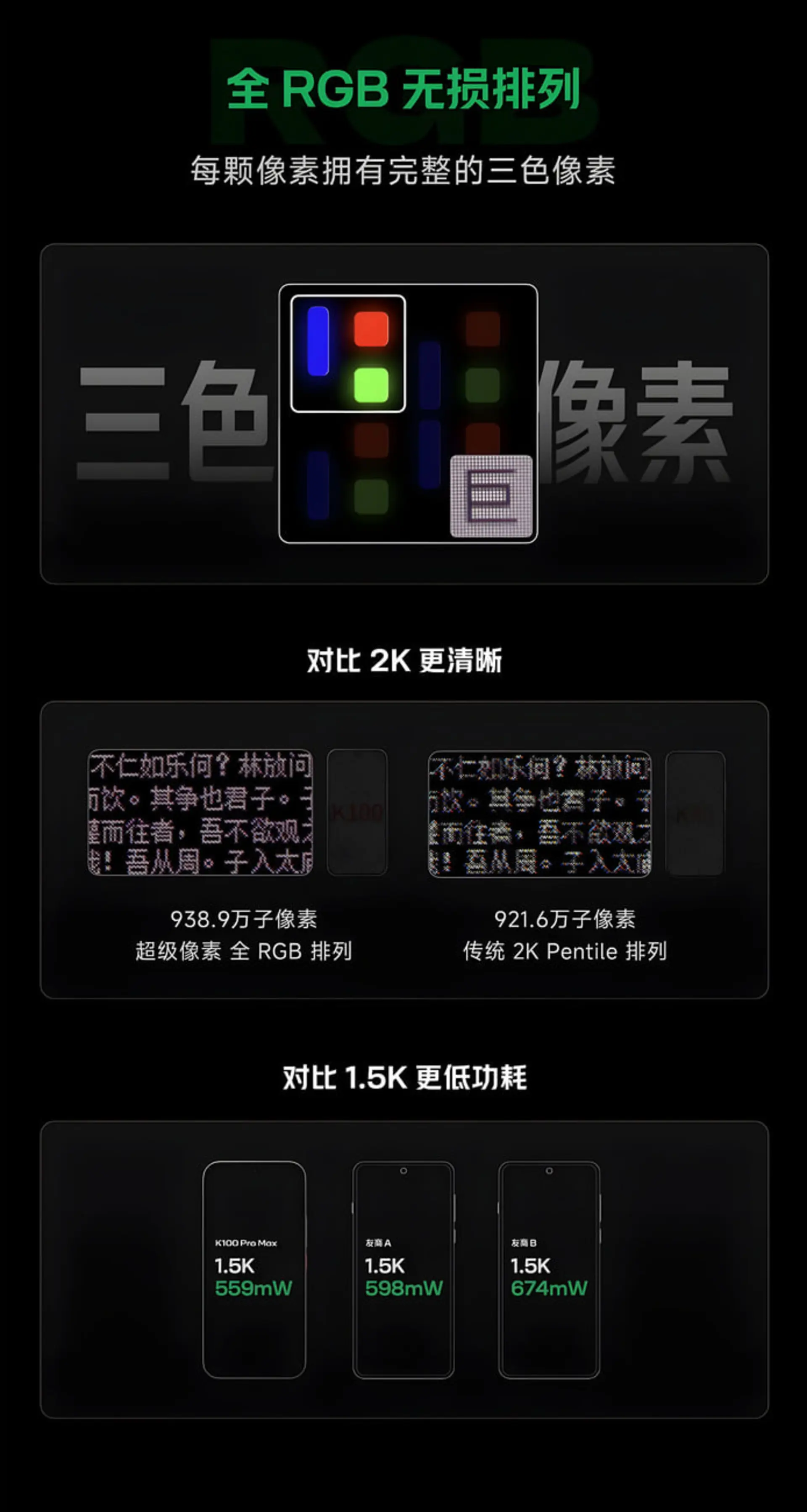 ساختار پیکسل‌های نمایشگر با چیدمان RGB در گوشی ردمی K100 پرو مکس