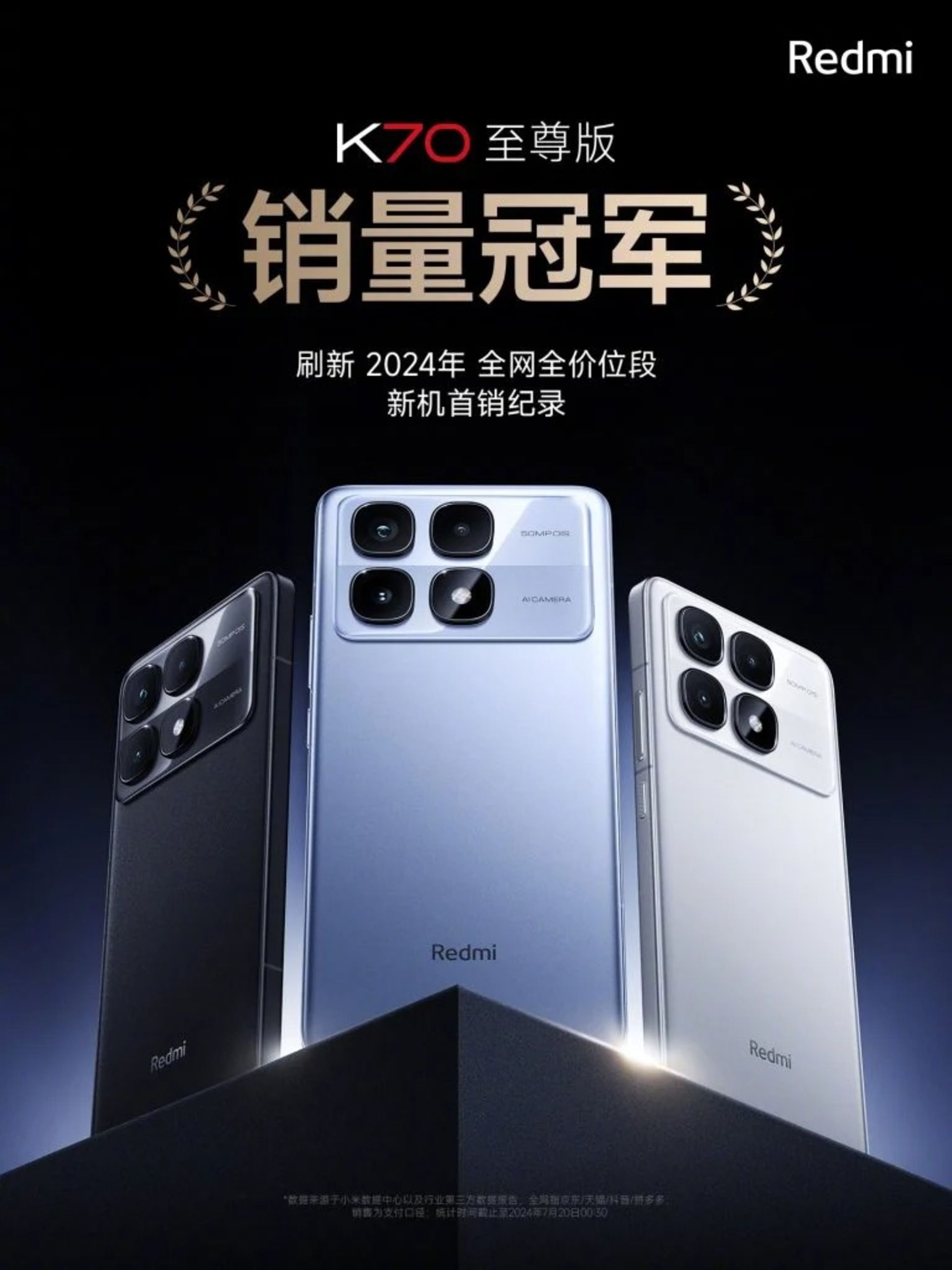 پوستر رکورد‌شکنی فروش ۲۰۲۴ ردمی K70 اولترا