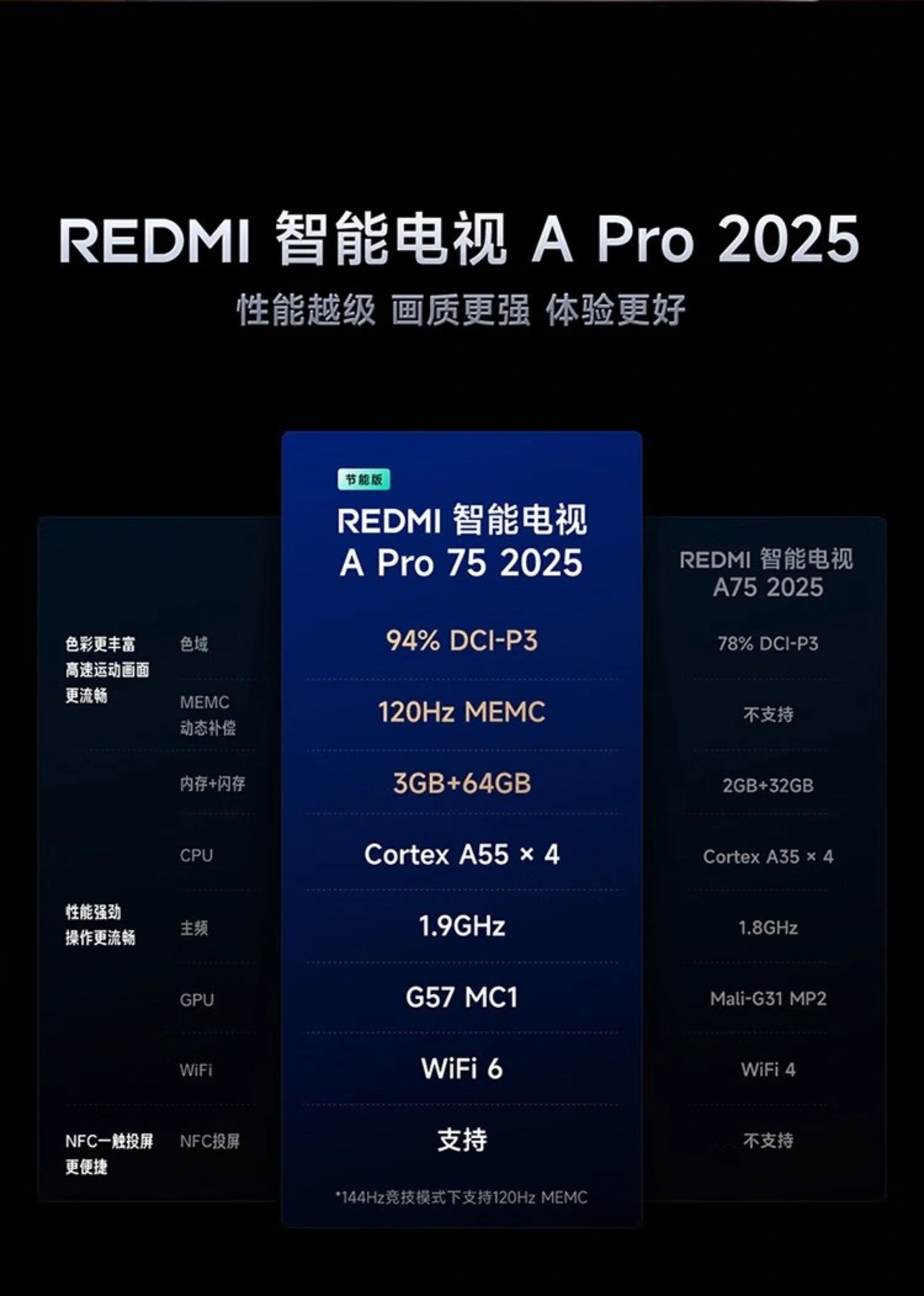 تلویزیون شیائومی مدل Redmi Smart TV A Pro 2025 Energy-Saving Edition