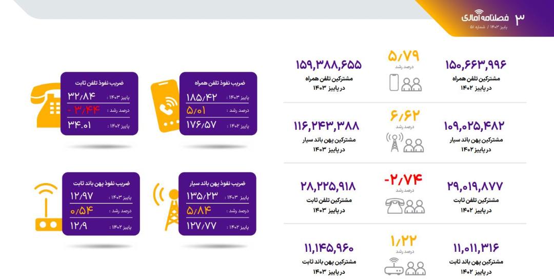 فصلنامه ۵۱ رگولاتوری