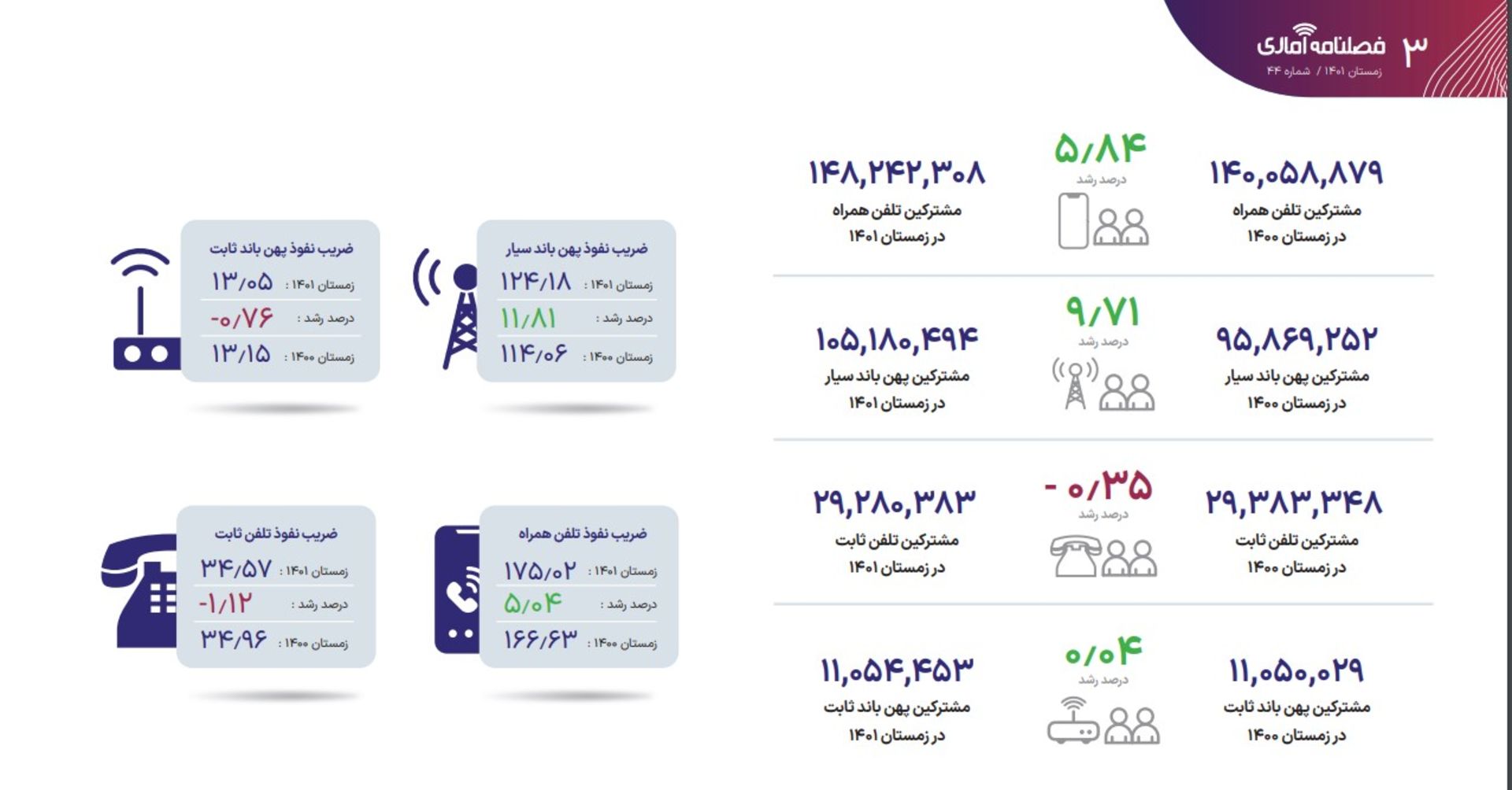 گزارش رگولاتوری