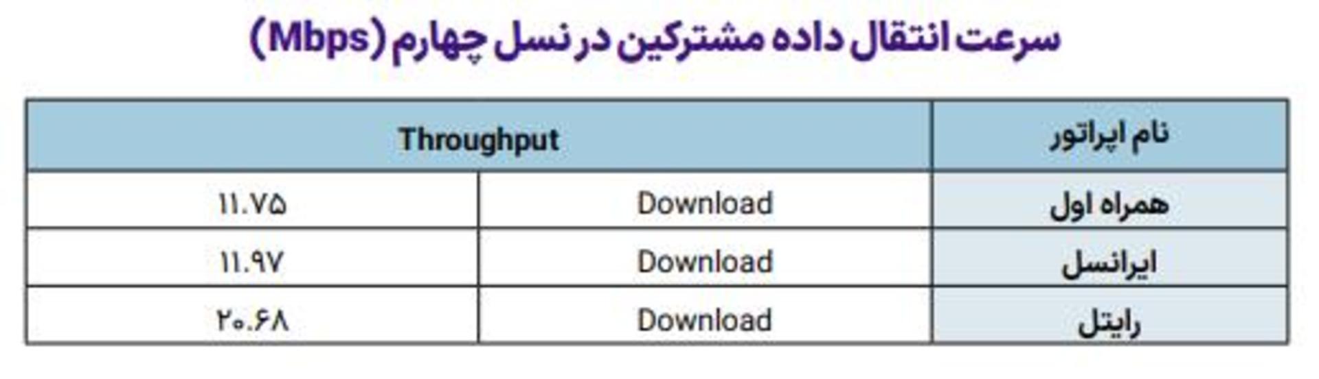 گزارش پاییز ۱۴۰۲ رگولاتوری