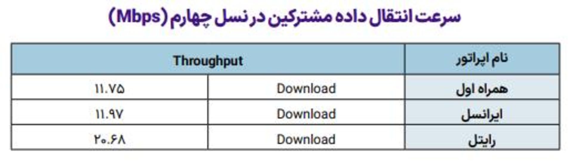 گزارش پاییز ۱۴۰۲ رگولاتوری