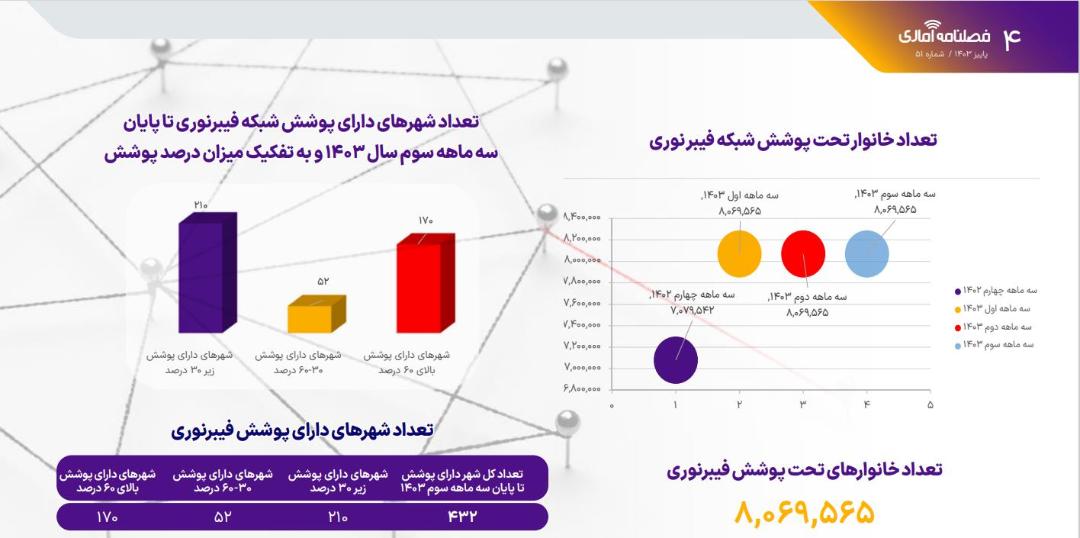 فصلنامه پاییز ۱۴۰۳ رگولاتوری