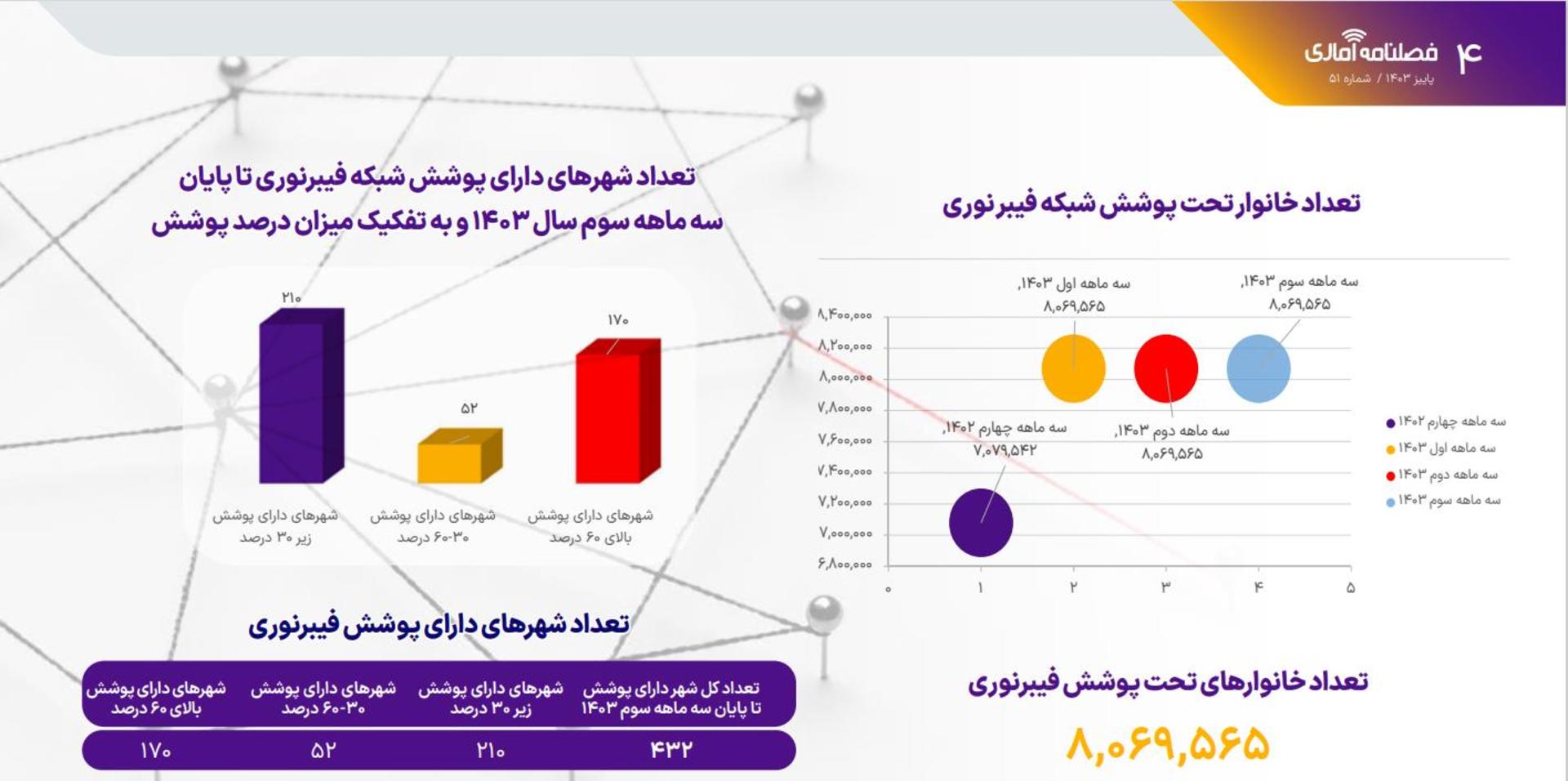 فصلنامه پاییز ۱۴۰۳ رگولاتوری