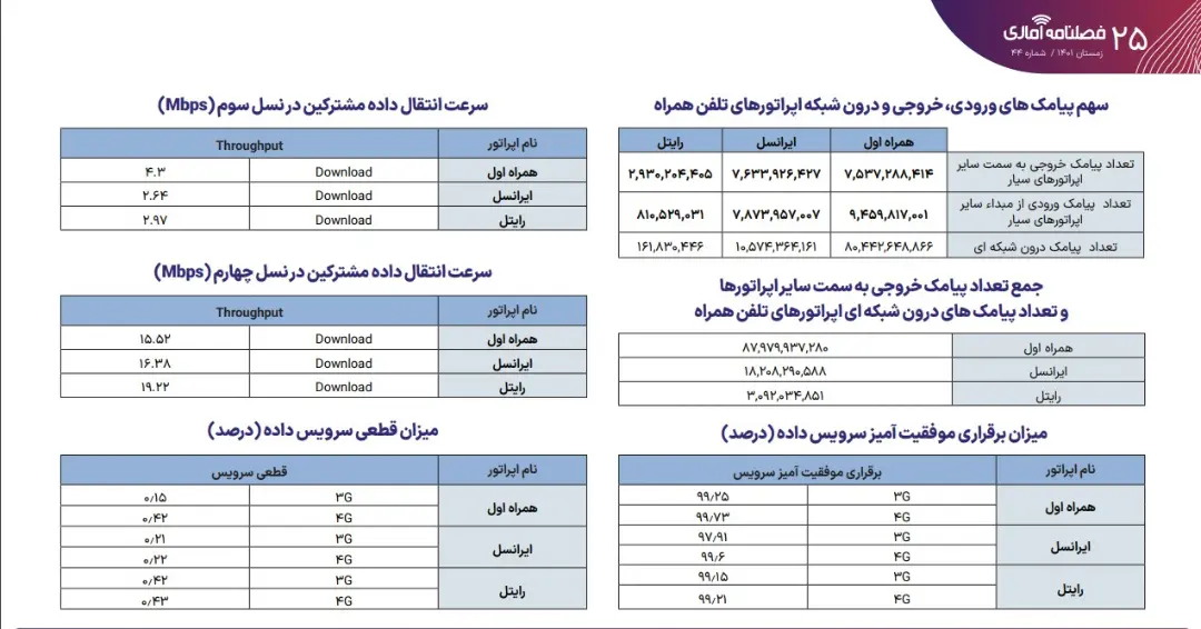 گزارش رگولاتوری