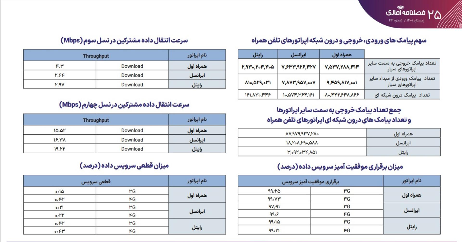 گزارش رگولاتوری