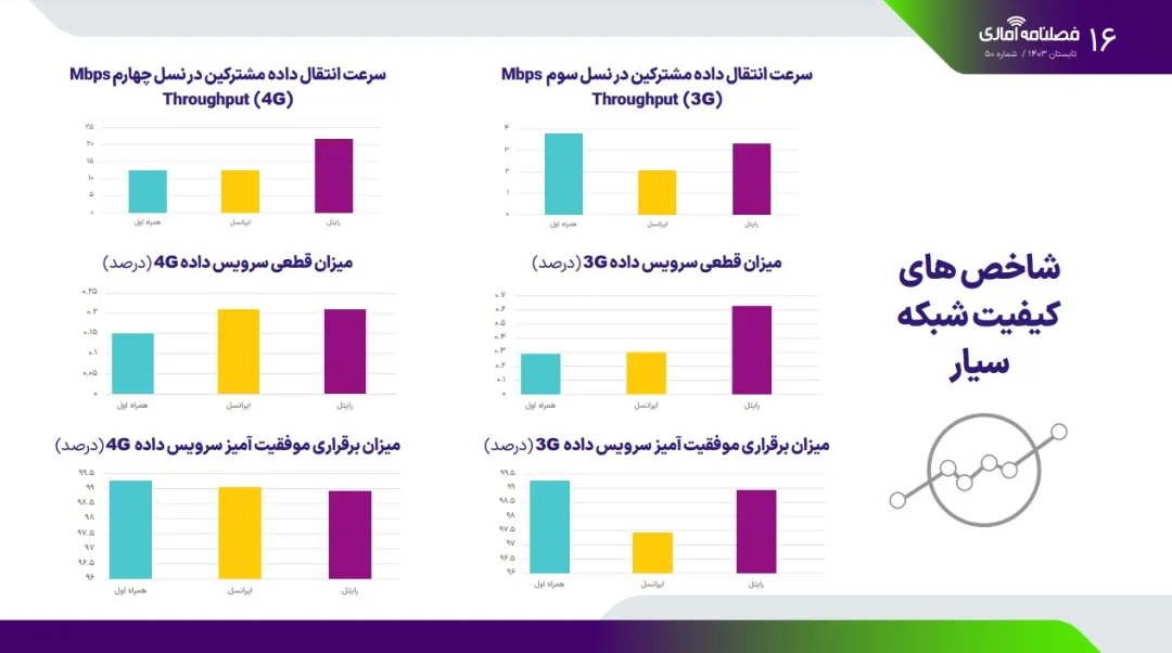 پیام ویژه