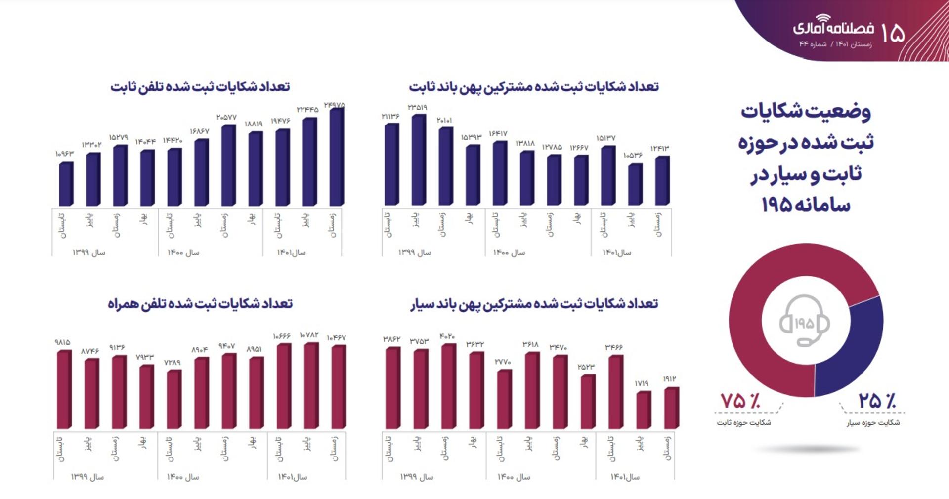 گزارش رگولاتوری