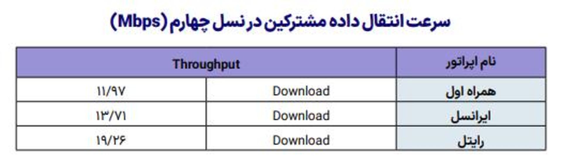 گزارش تابستان ۱۴۰۲ سازمان تنظیم مقررات و ارتباطات رادیویی