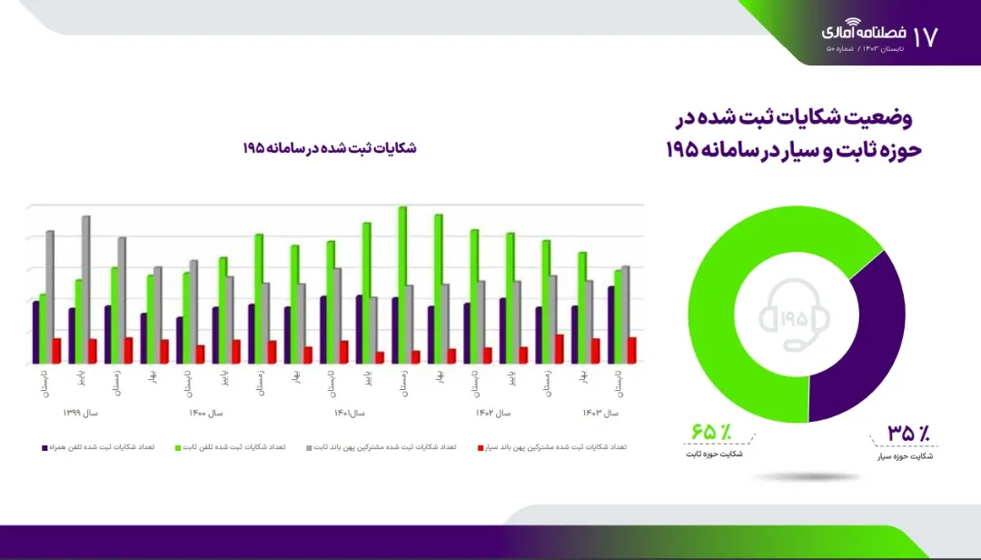 پیام ویژه