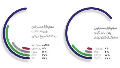گزارش رگولاتوری