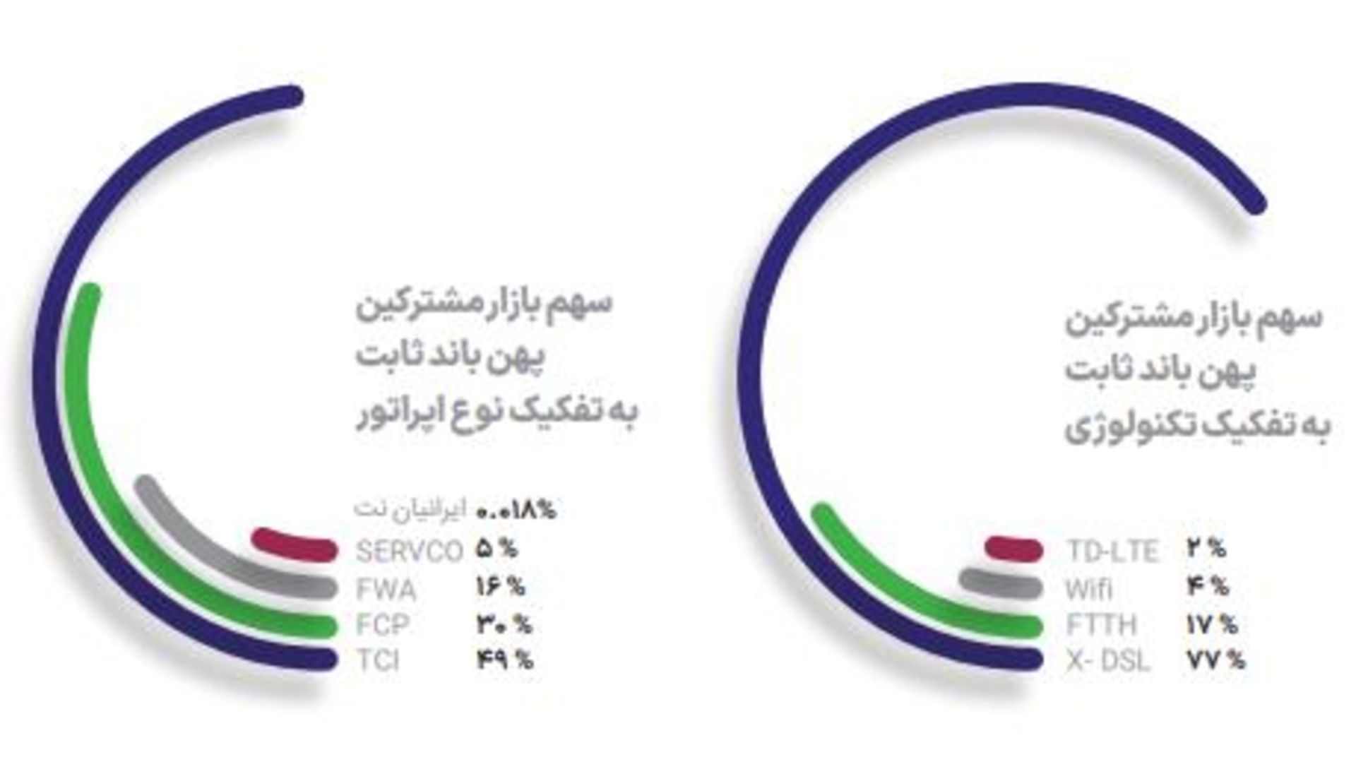 گزارش رگولاتوری