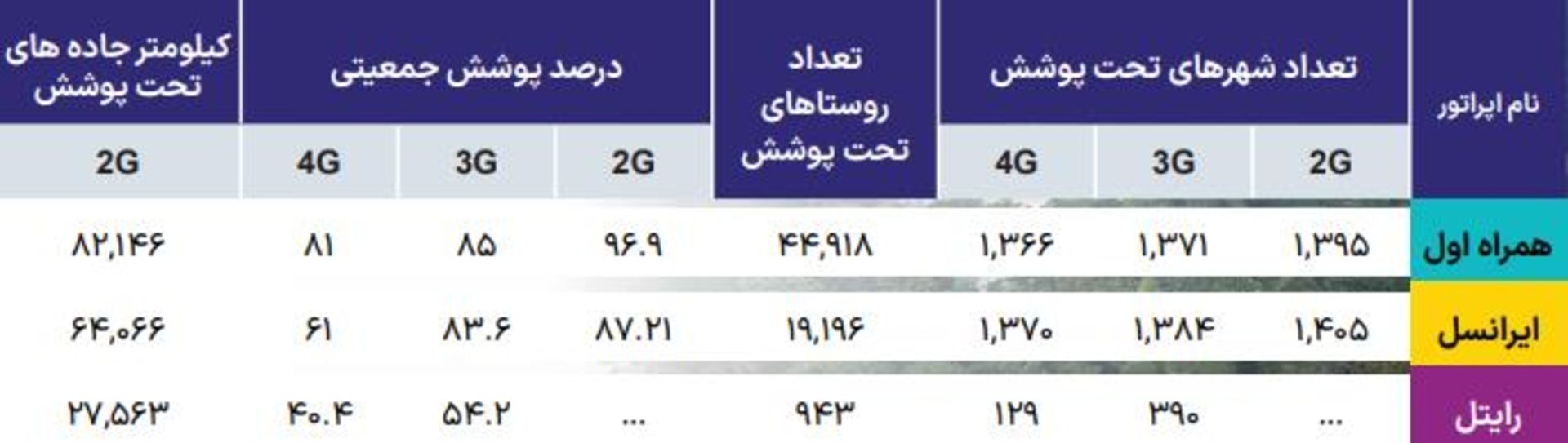 گزارش رگولاتوری