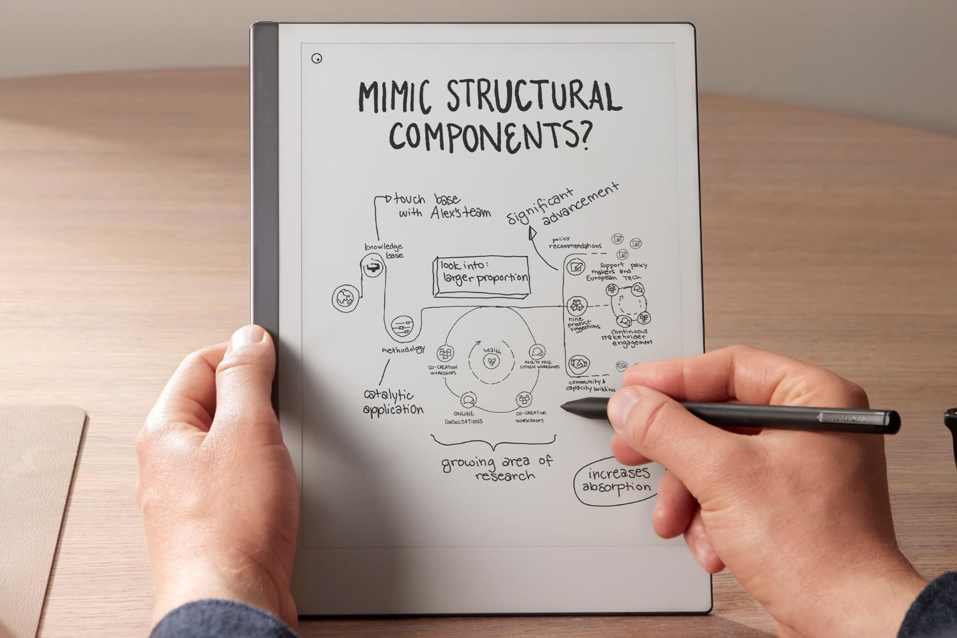 کاربری کتابخوان ریمارکبل 2 / reMarkable 2