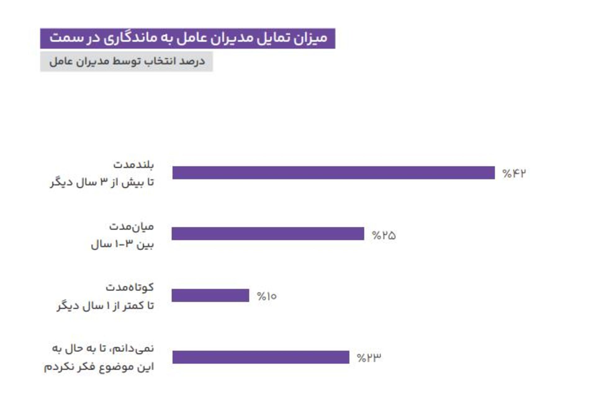 نمودار تمایل به ماندگاری در شرکت