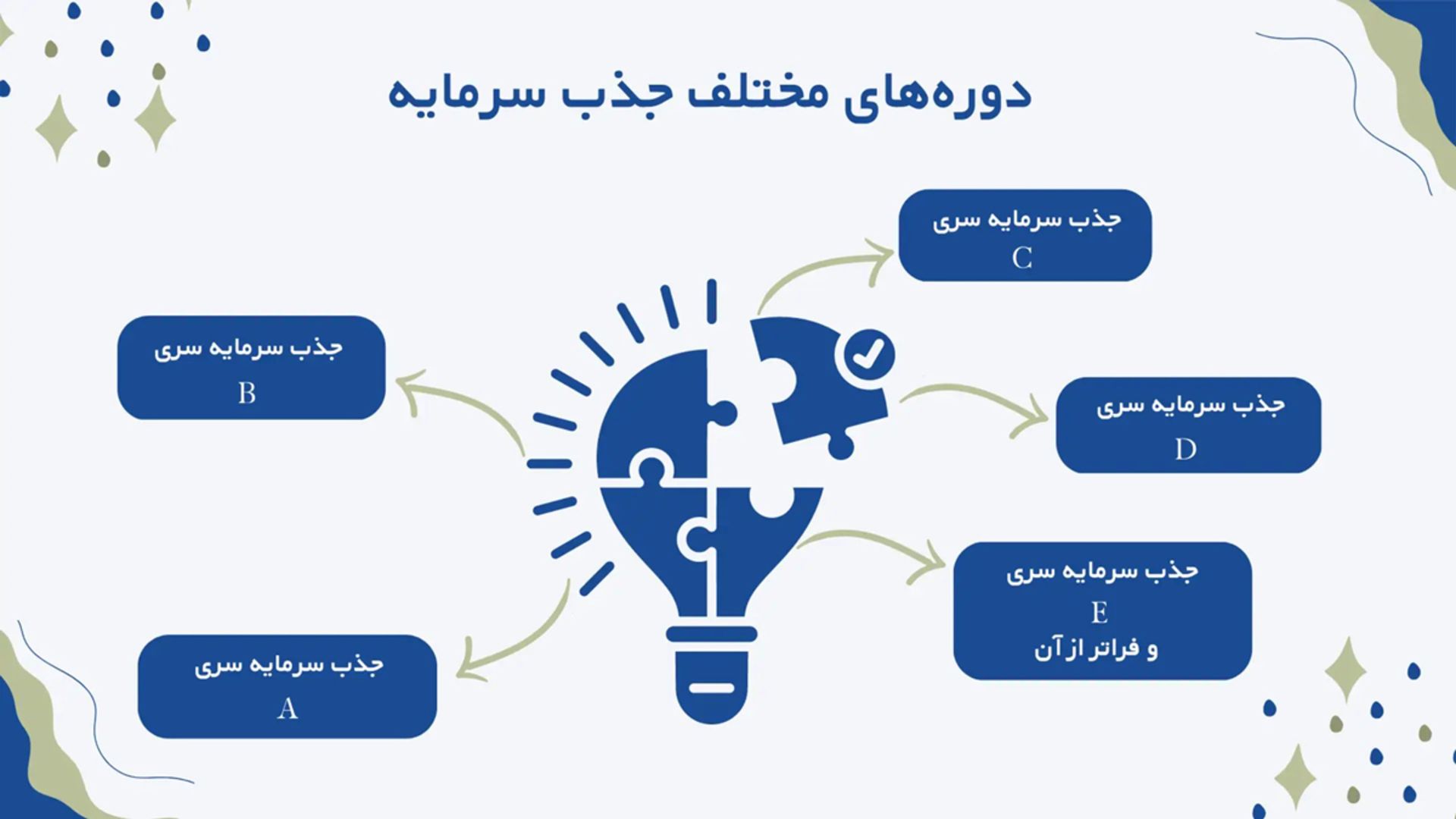 رتیبا