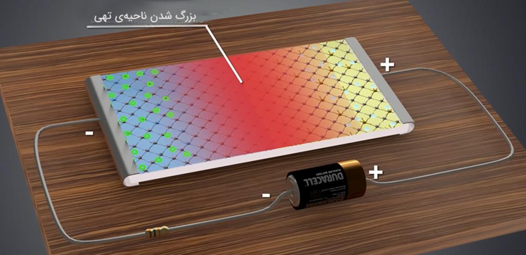 بایاس معکوس