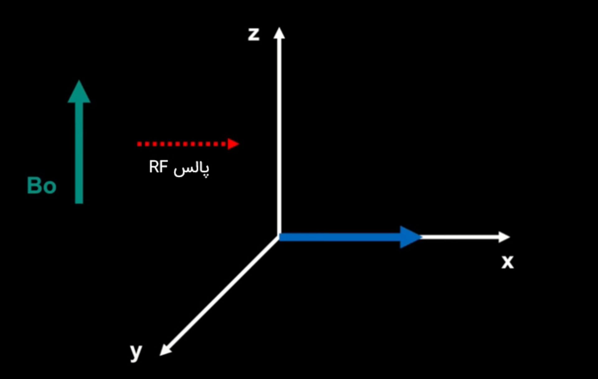 تابش پالس RF