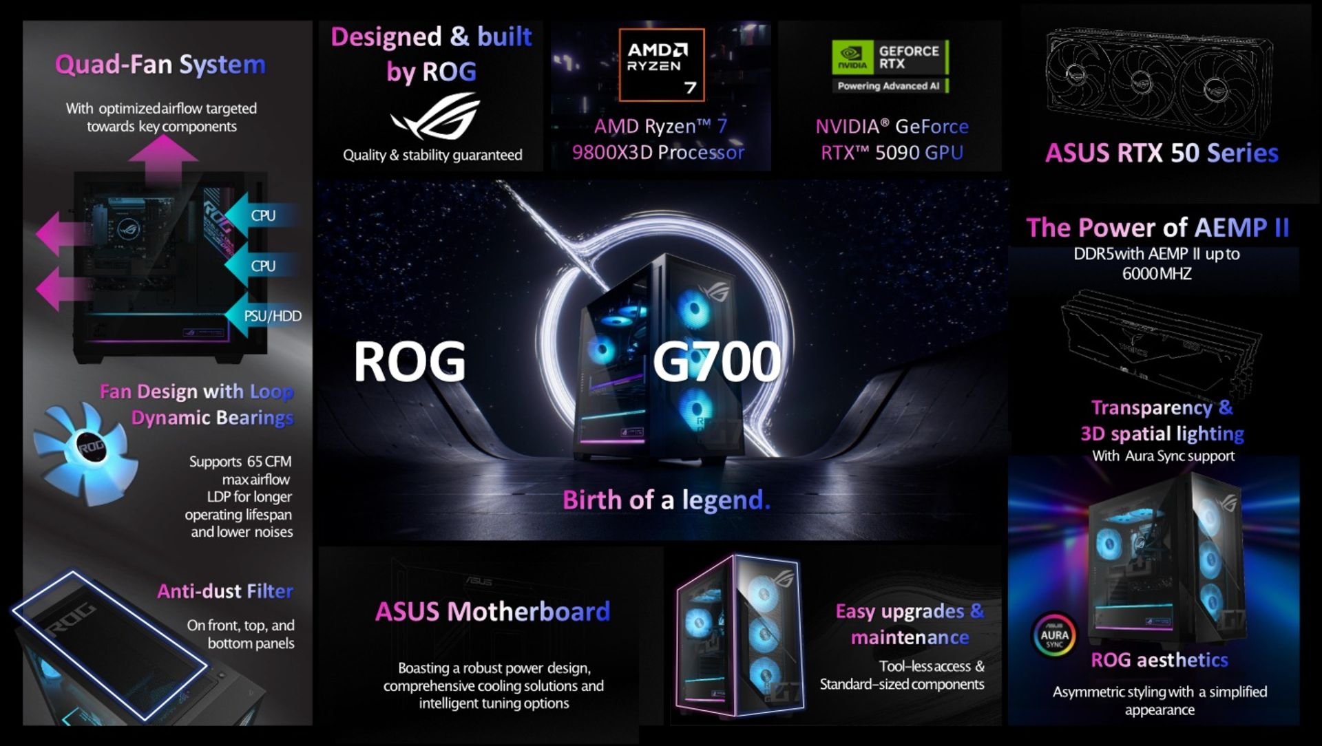 اینفوگرافی سیستم گیمینگ ROG G700 با پردازنده AMD