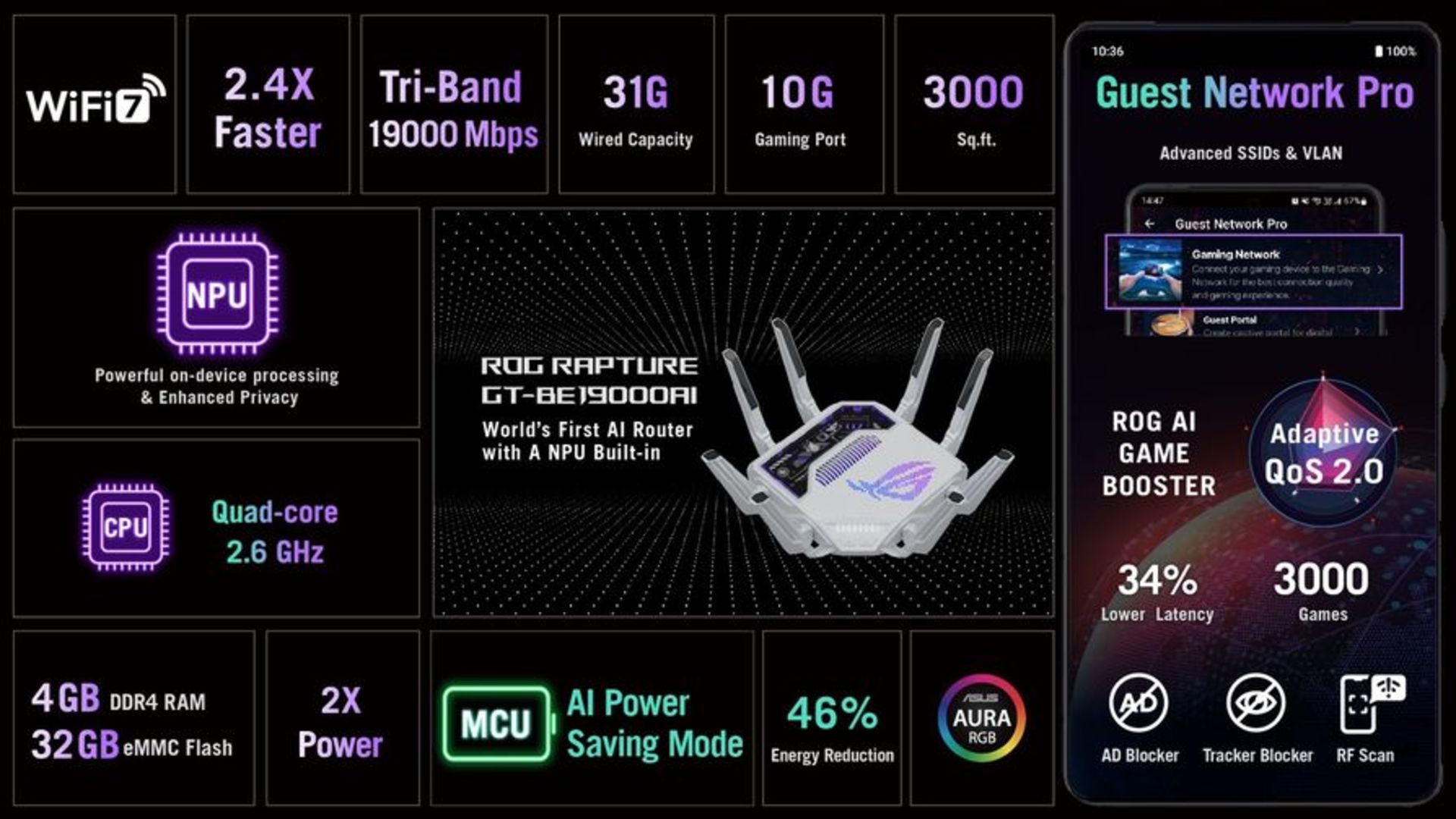 مشخصات روتر گیمینگ ایسوس مدل ROG Rapture GT-BE19000AI