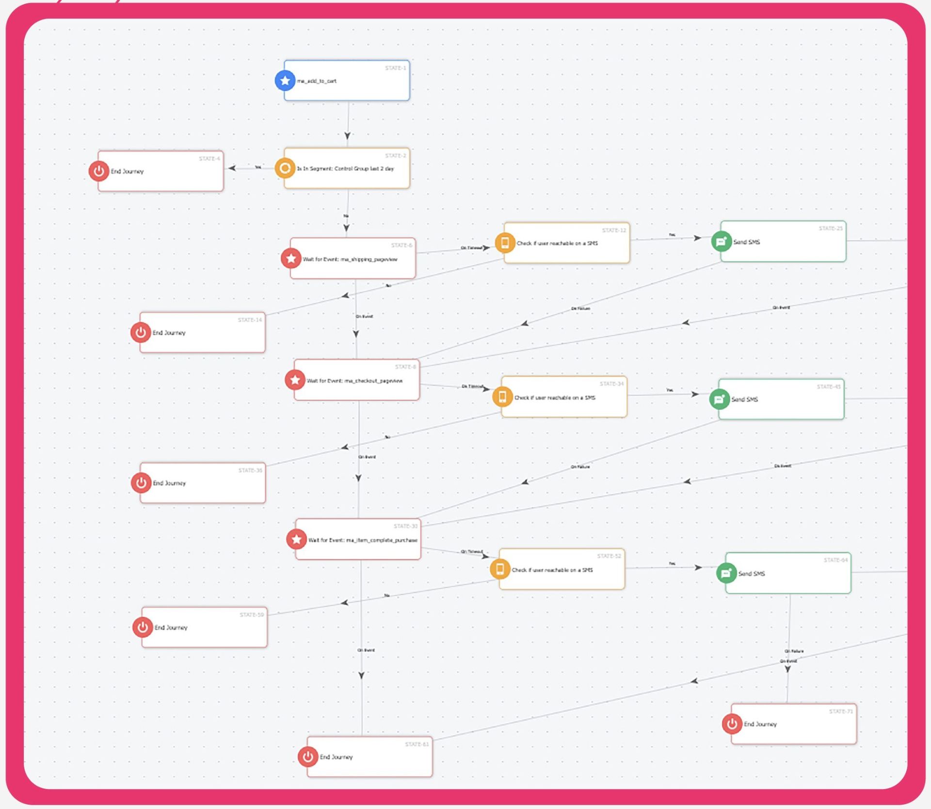 جرنی سبد خرید رهاشده روژا