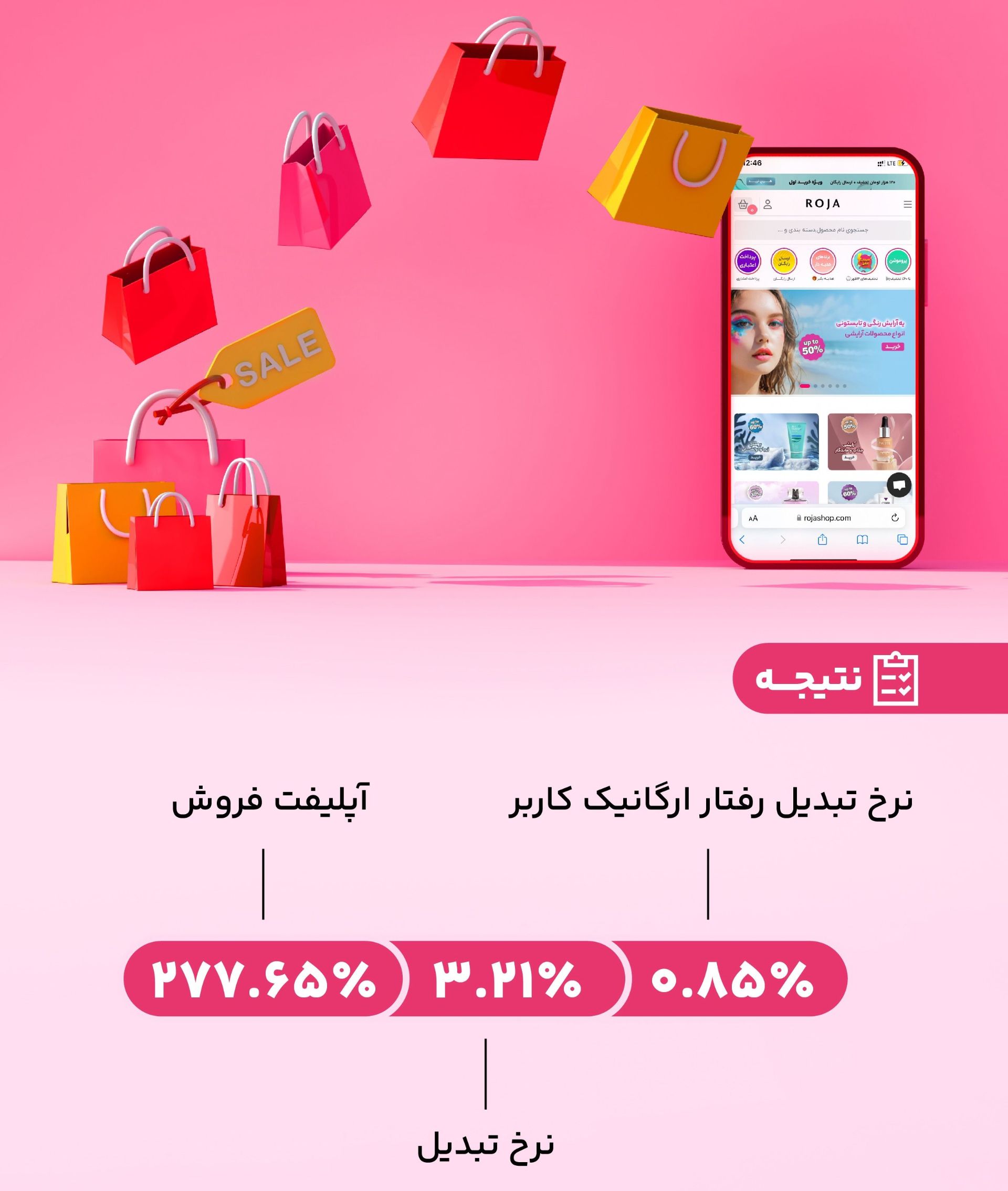 نرخ تبدیل رفتار ارگانیک کاربران روژا