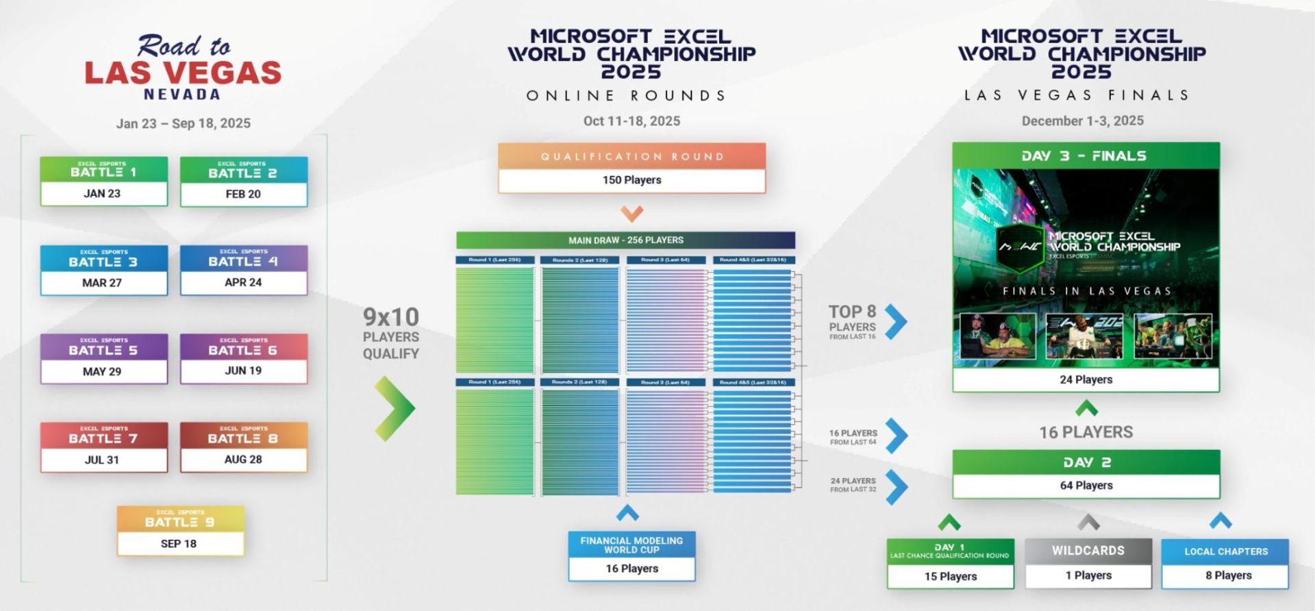جدول مسابقات جام جهانی اکسل ۲۰۲۵