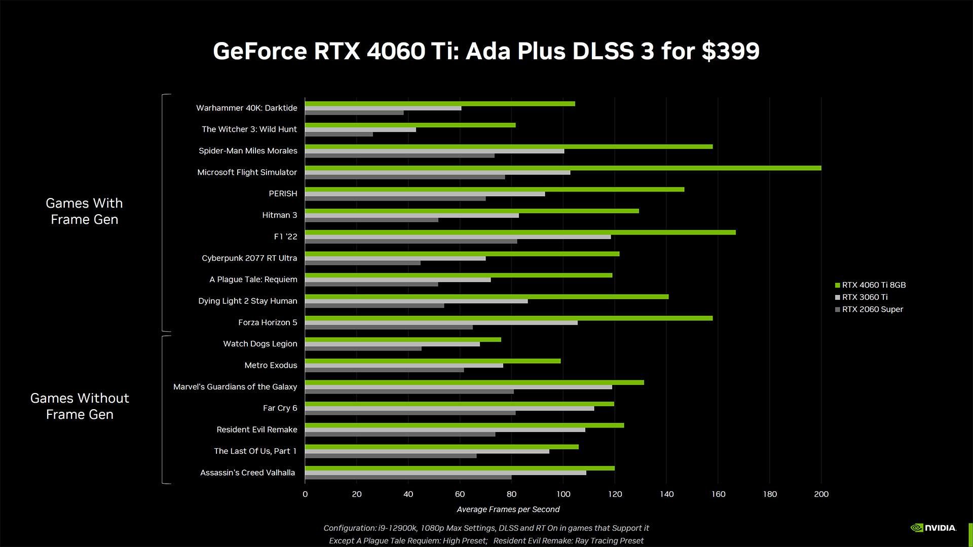 نمودار عملکرد گرافیک RTX 4060 Ti انویدیا