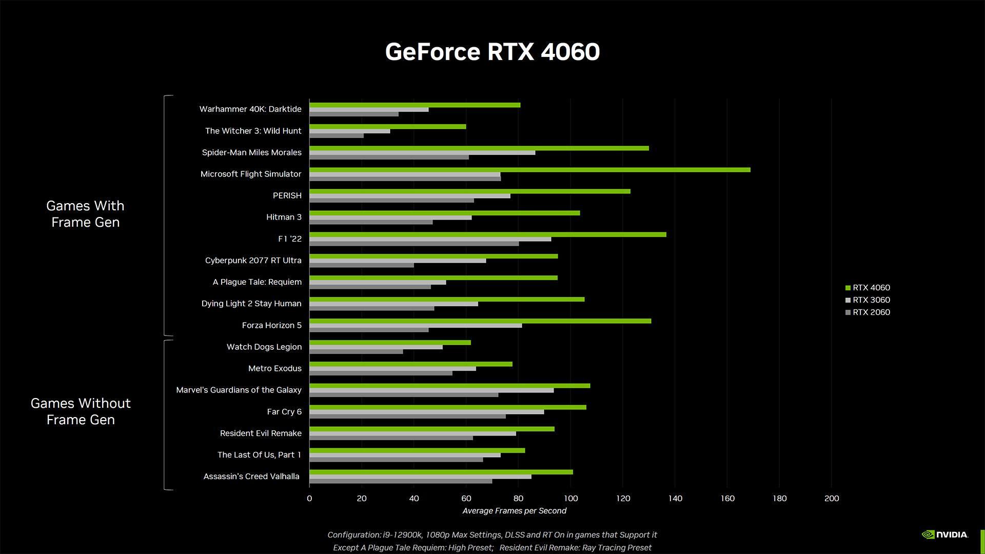 عملکرد RTX 4060 Ti