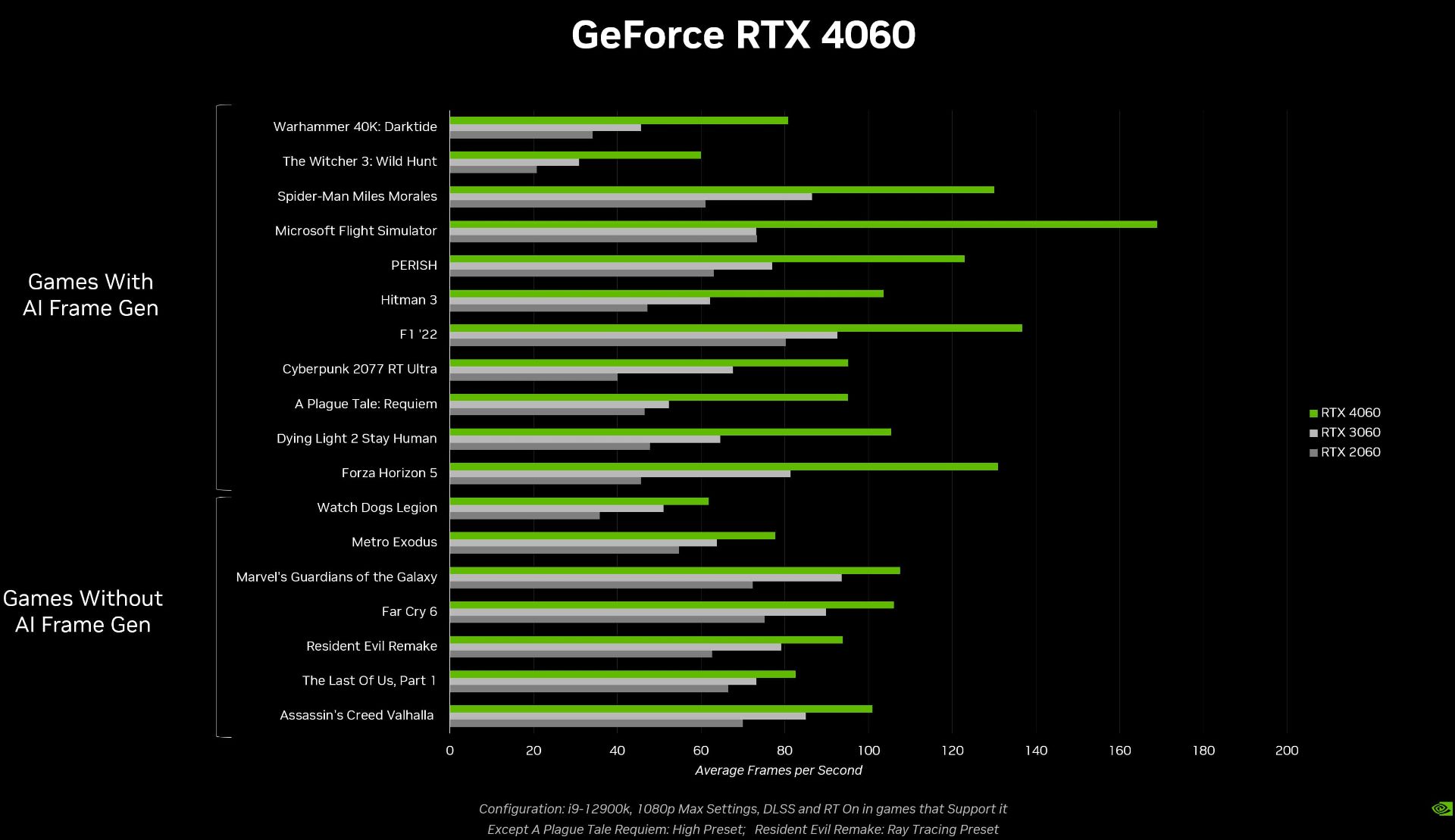 بنچمارک رسمی گرافیک RTX 4060 انویدیا