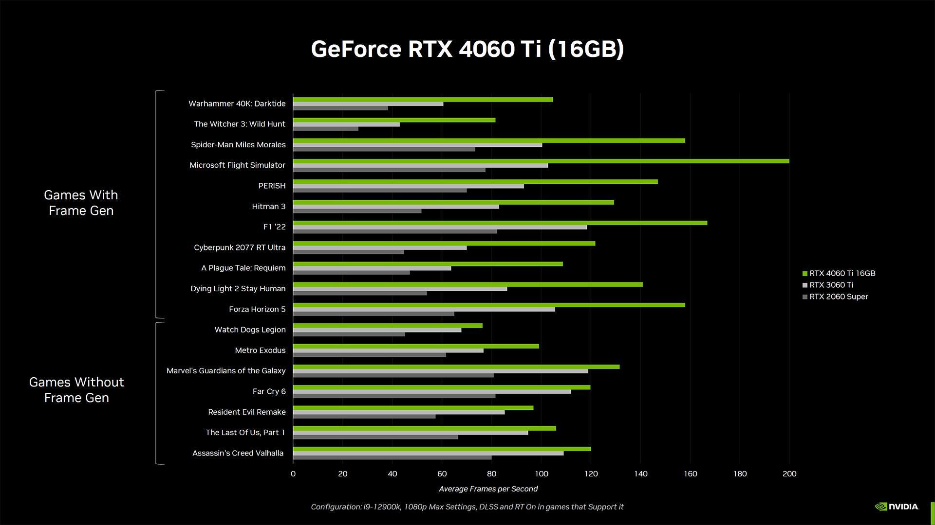عملکرد RTX 4060 Ti 16 Gig 