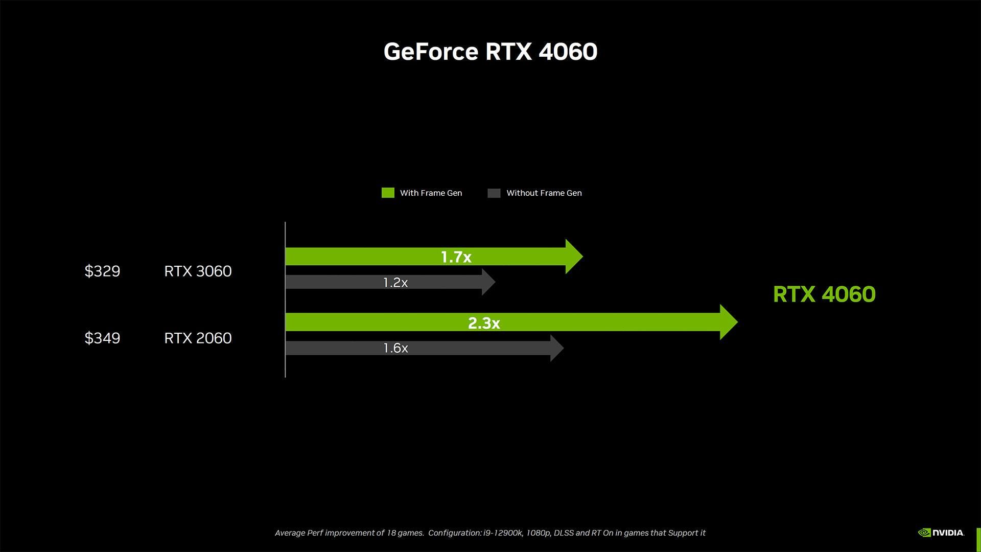 مقایسه عملکرد RTX 6060 با 3060 و 2060