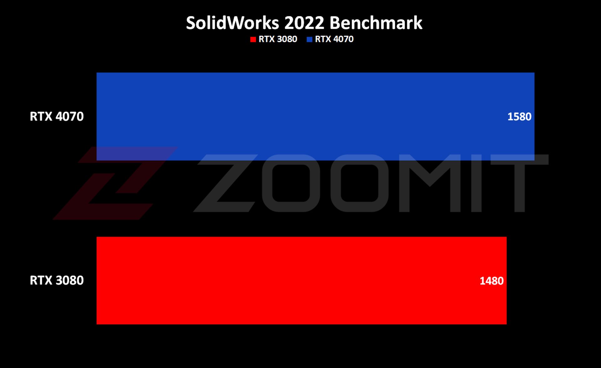 عملکرد RTX 4070 در نرم‌افزار SolidWorks
