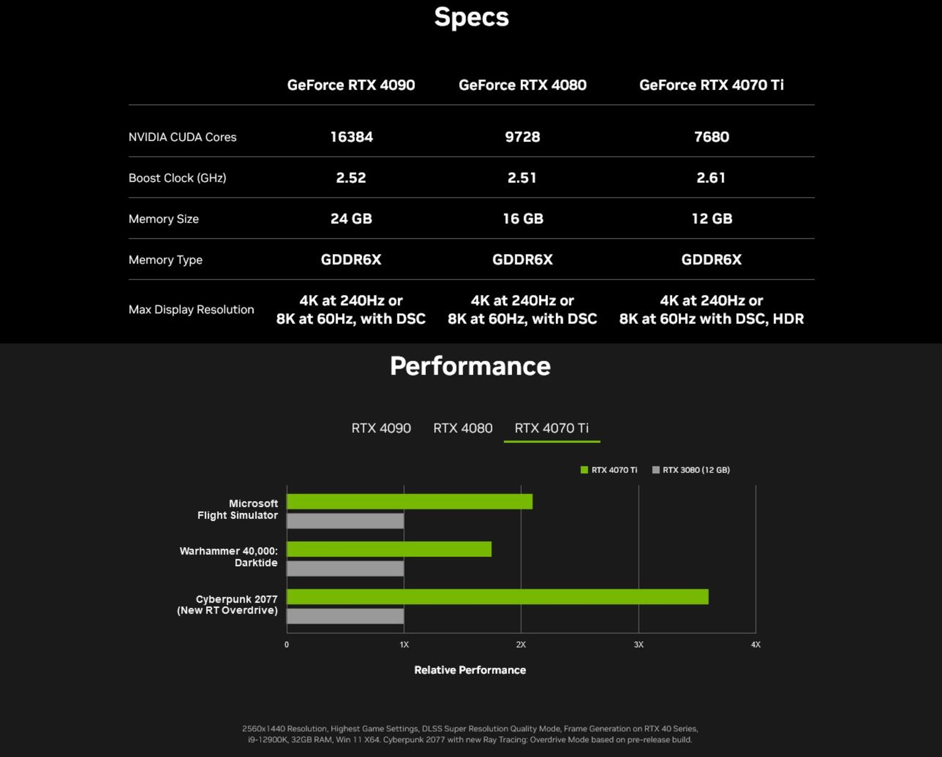 مشخصات فنی RTX 4070 Ti در سایت انویدیا