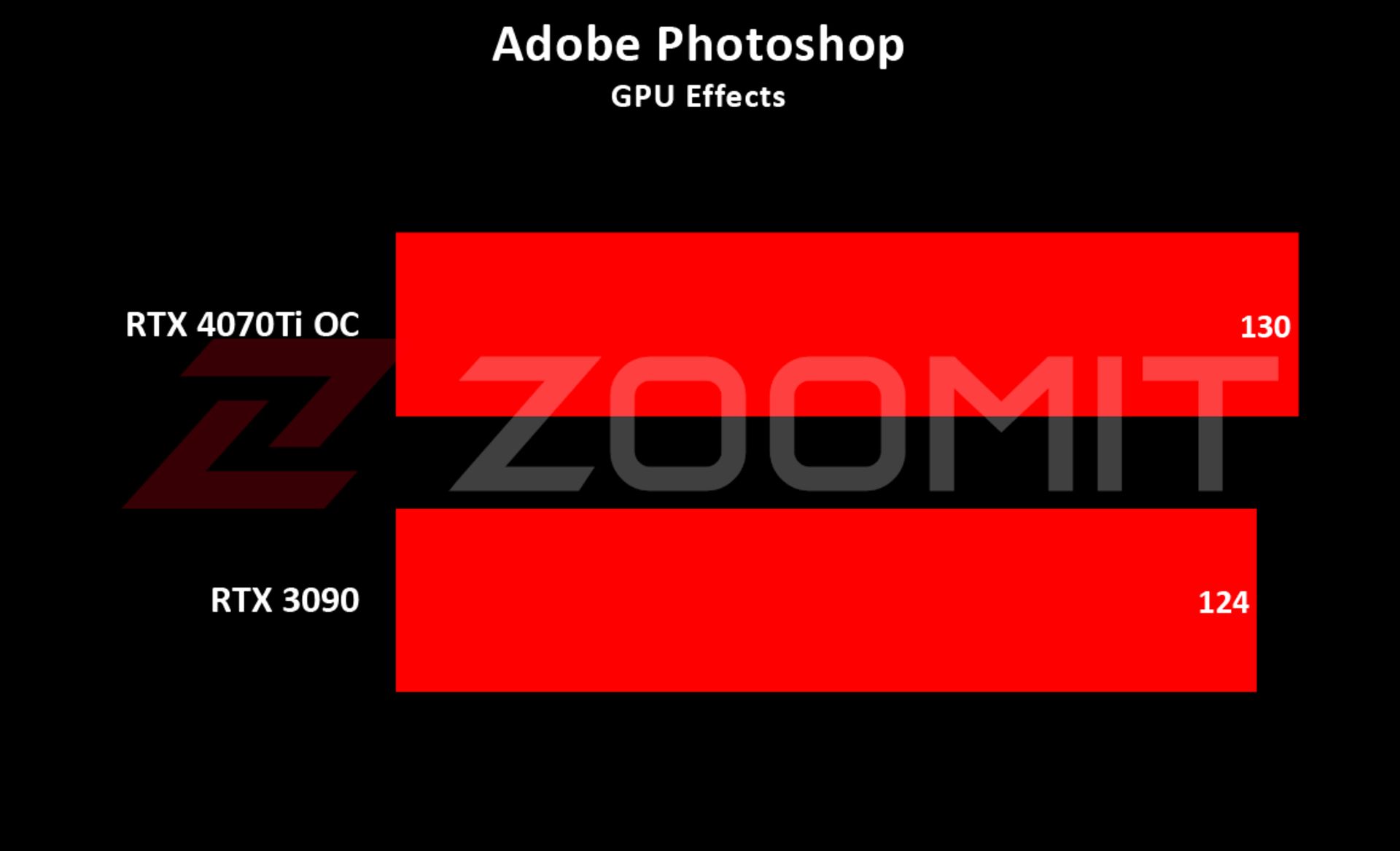 4070Ti - Photoshop