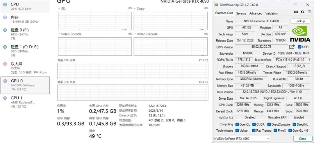 پنجره‌ی تسک‌منیجر و GPU-Z  کارت گرافیک RTX 4090 با ۴۸ گیگ VRAM