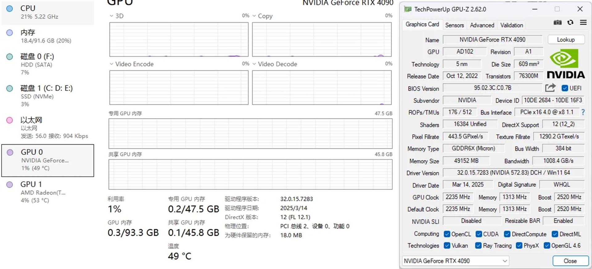 پنجره‌ی تسک‌منیجر و GPU-Z  کارت گرافیک RTX 4090 با ۴۸ گیگ VRAM