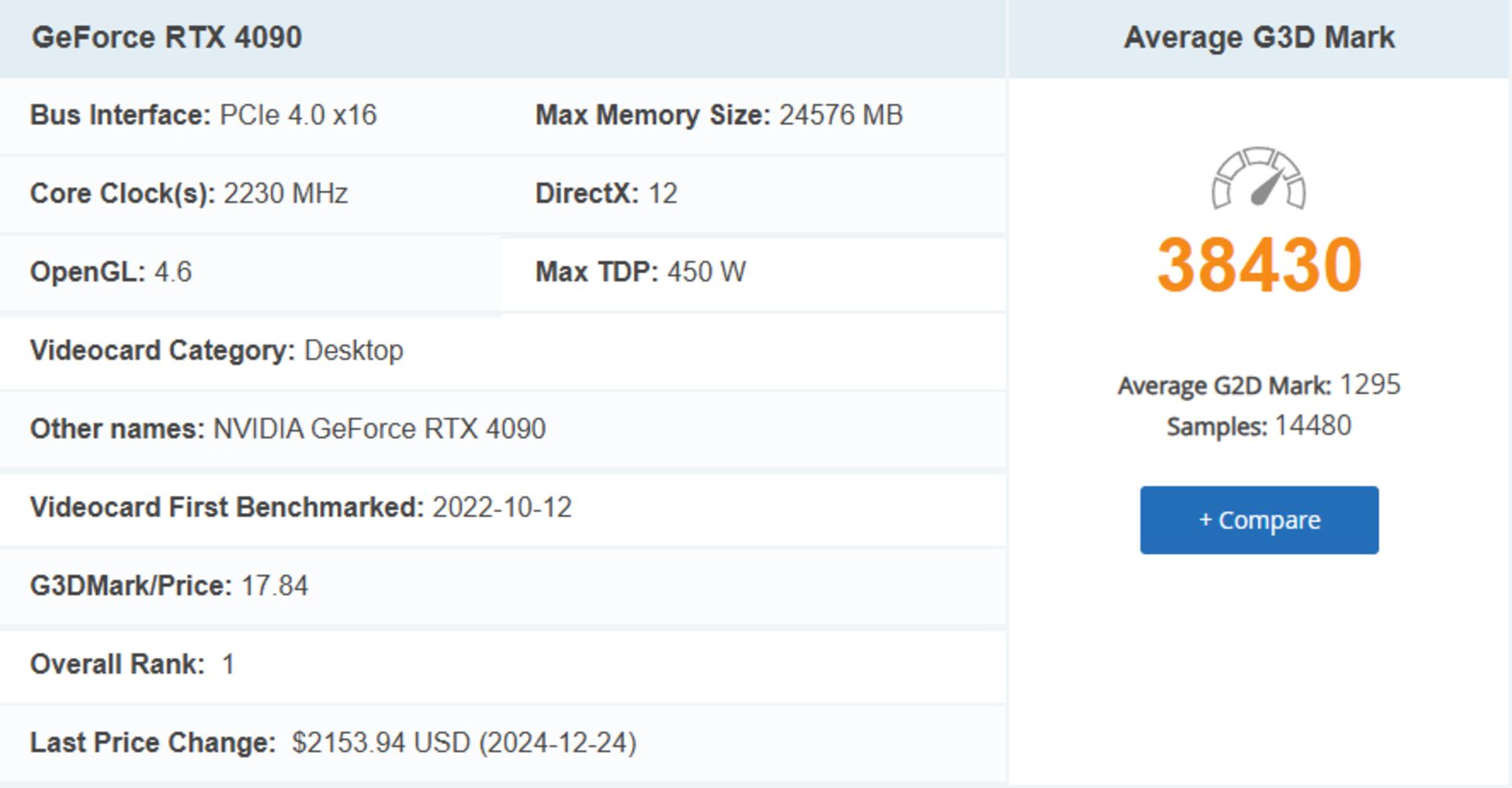 بنچمارک G3D Mark RTX 4090