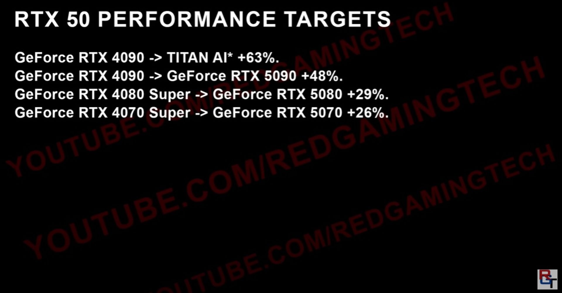 عملکرد نسبی کارت های گرافیک انویدیا rtx 40 , 50