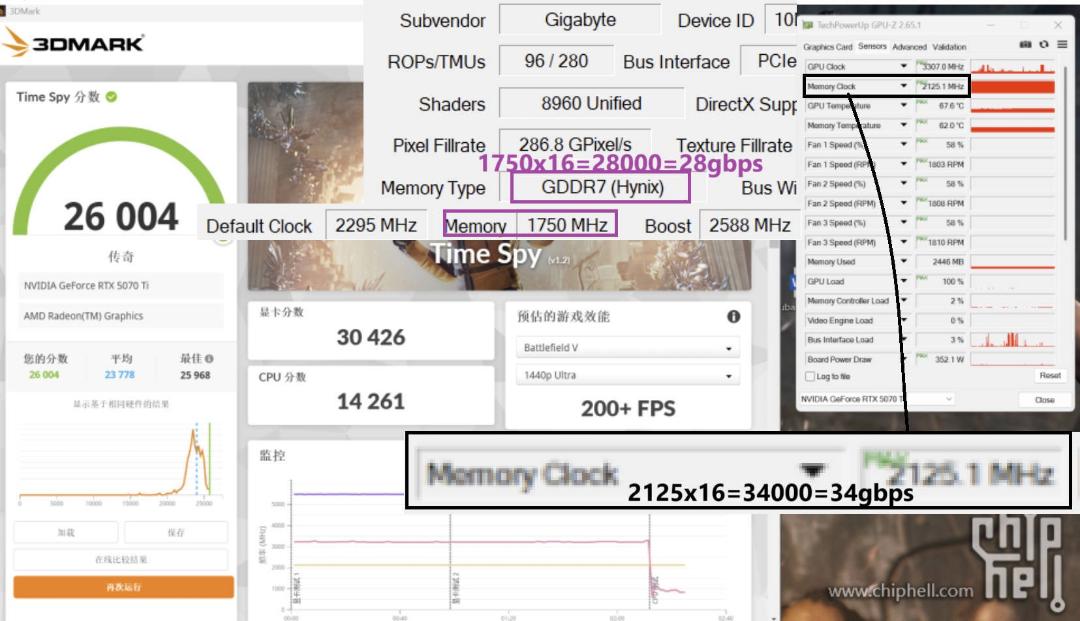 امتیاز کارت گرافیک اورکلاک‌شده‌ی RTX 5070 Ti در 3DMark
