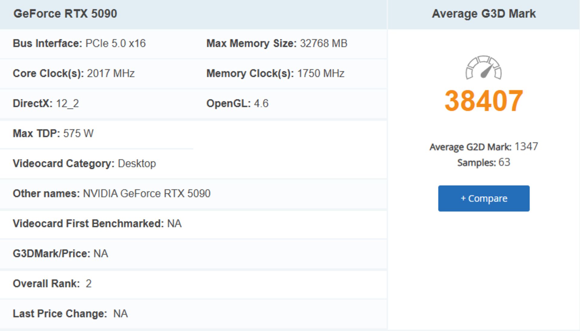 بنچمارک G3D Mark RTX 5090